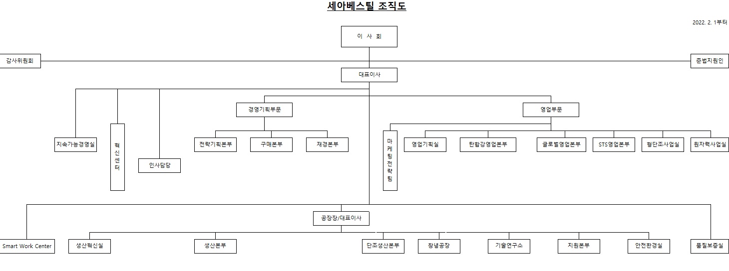 세아베스틸지주] 참고서류