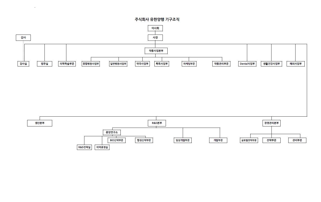 유한양행] 참고서류