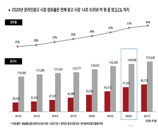 이미지: 온라인 광고시장규모