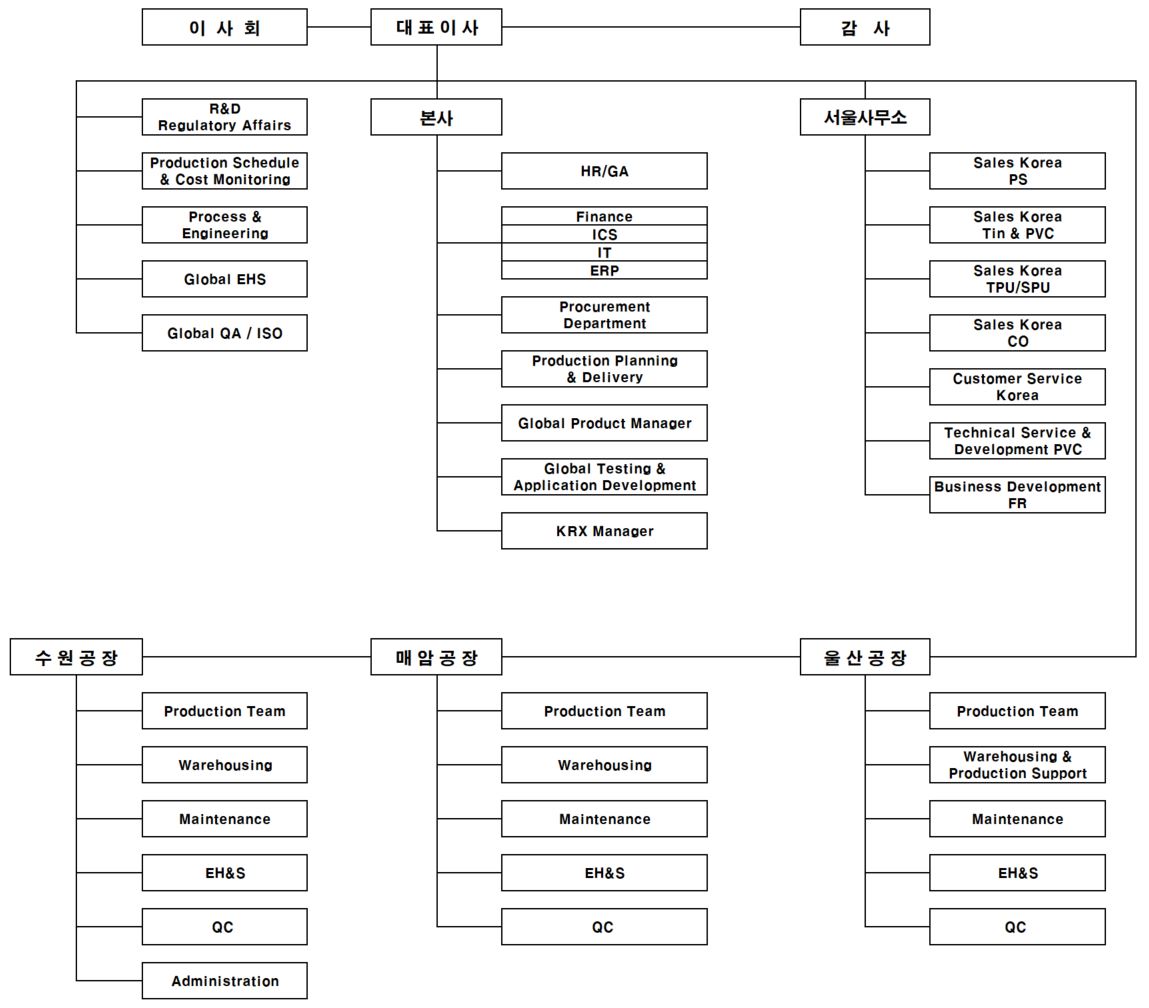 송원산업] 주주총회소집공고