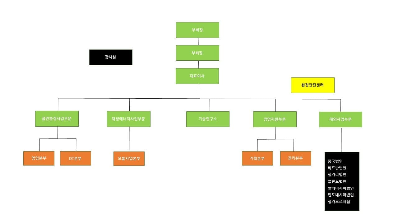 신성이엔지] 주주총회소집공고