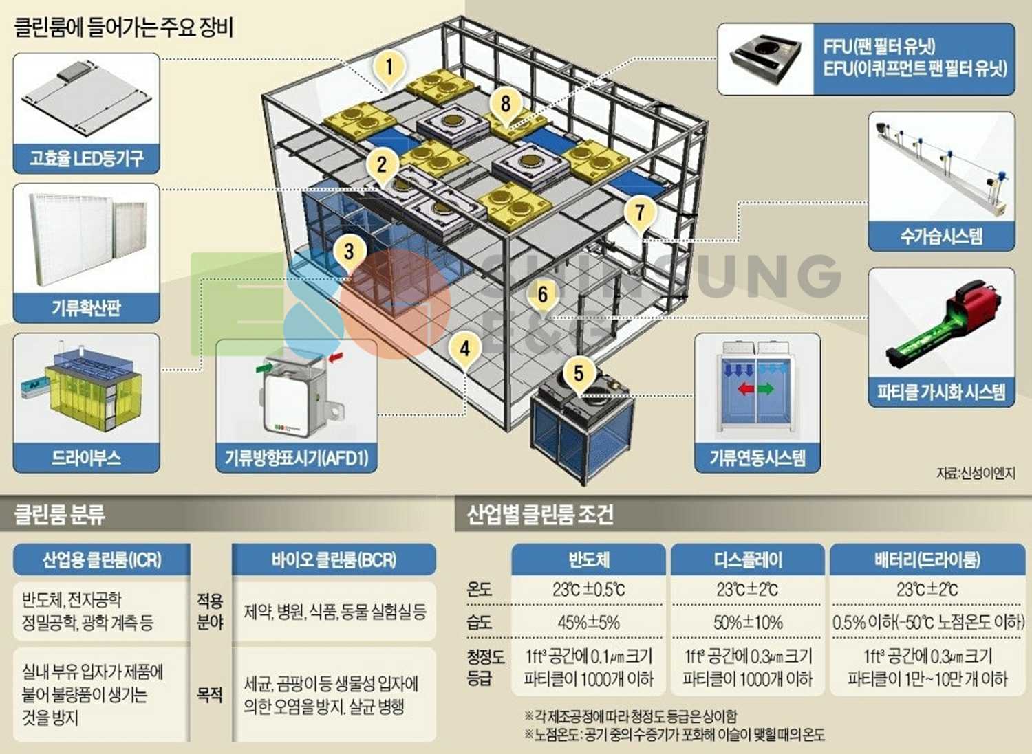 신성이엔지] 주주총회소집공고
