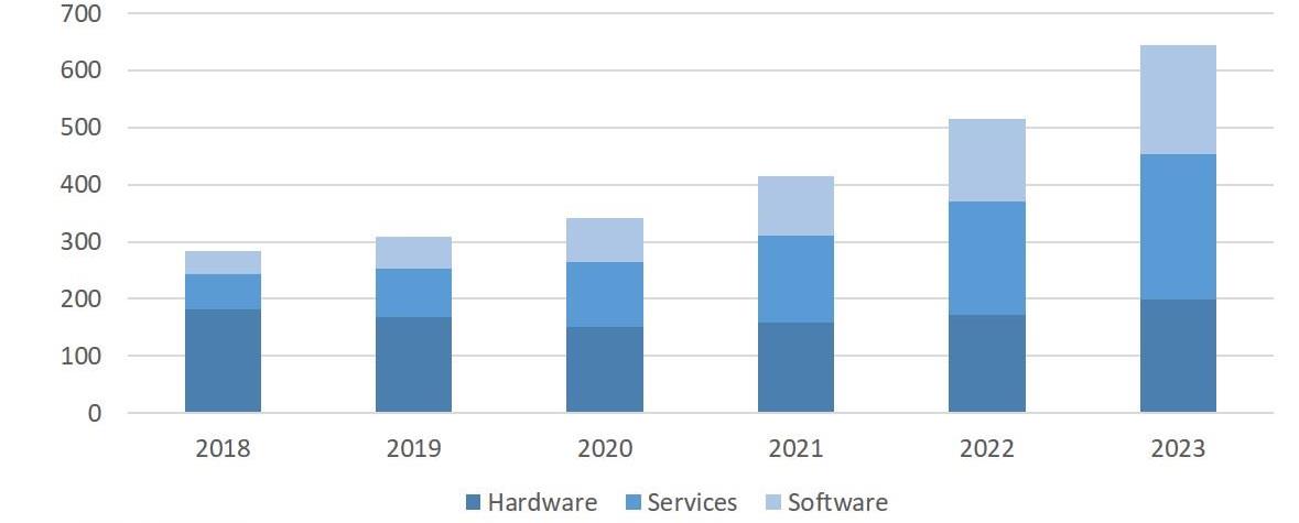 이미지: 국내인공지능 시장전망
