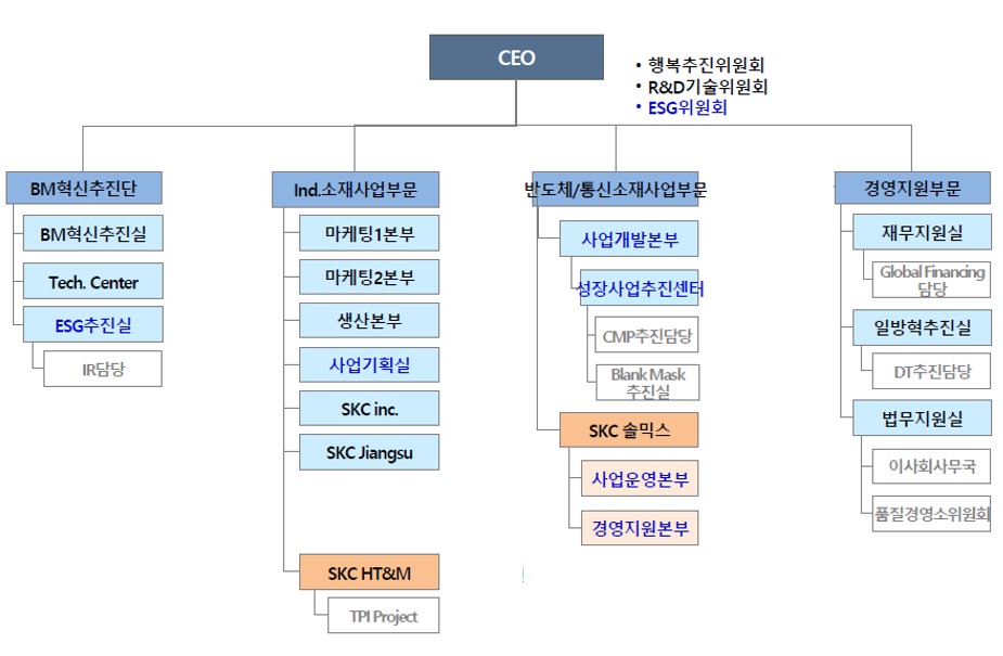 이미지: 2021 조직도_skc