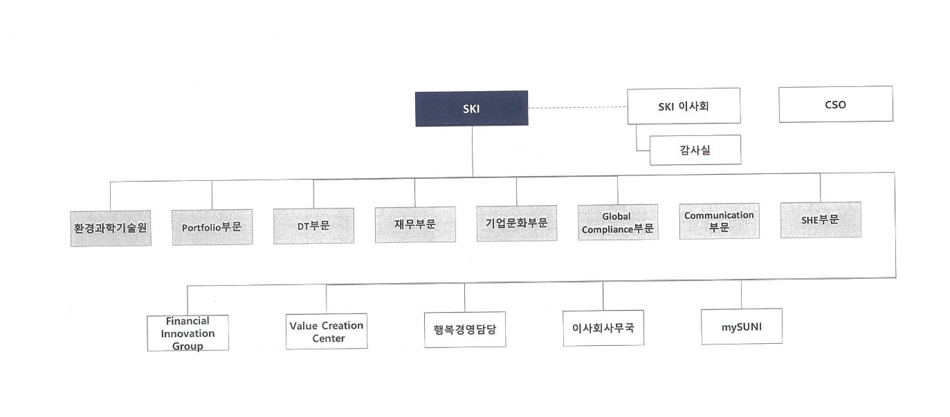 이미지: ski-조직도