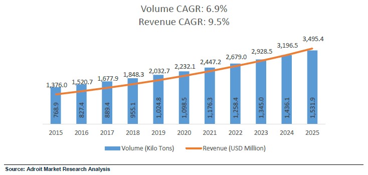 이미지: Global direct thermal paper market estimates & forecast
