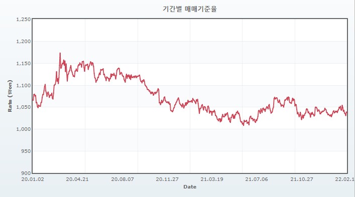 이미지: jpy 환율 추이