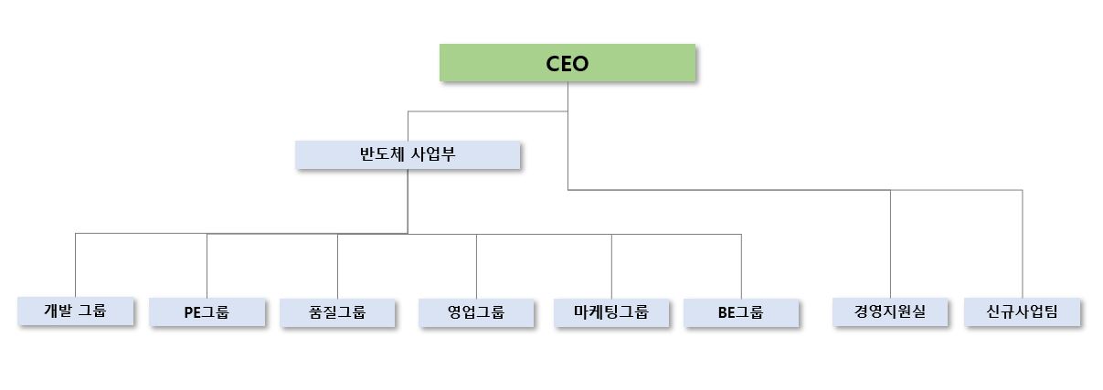 이미지: 조직도_제주반도체