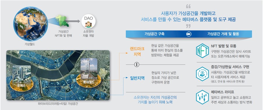 이미지: [가상공간 거래 사업 개요]