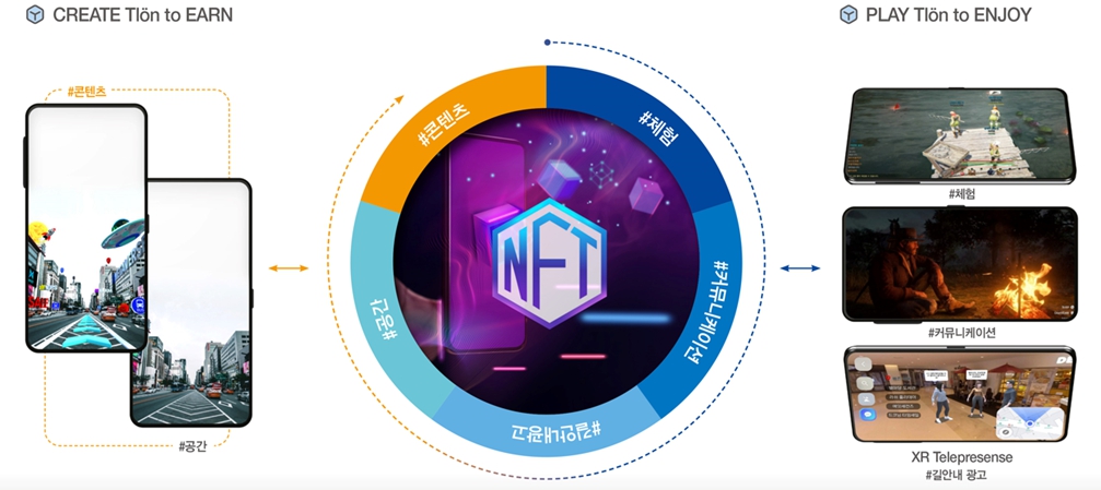 이미지: [nft를 활용한 경제시스템]