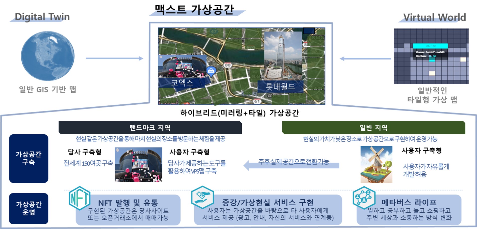 이미지: [가상공간 거래 사업 개요]