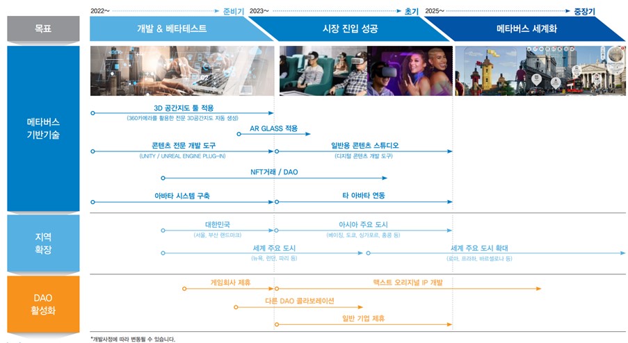 이미지: [가상공간 거래 사업 계획]