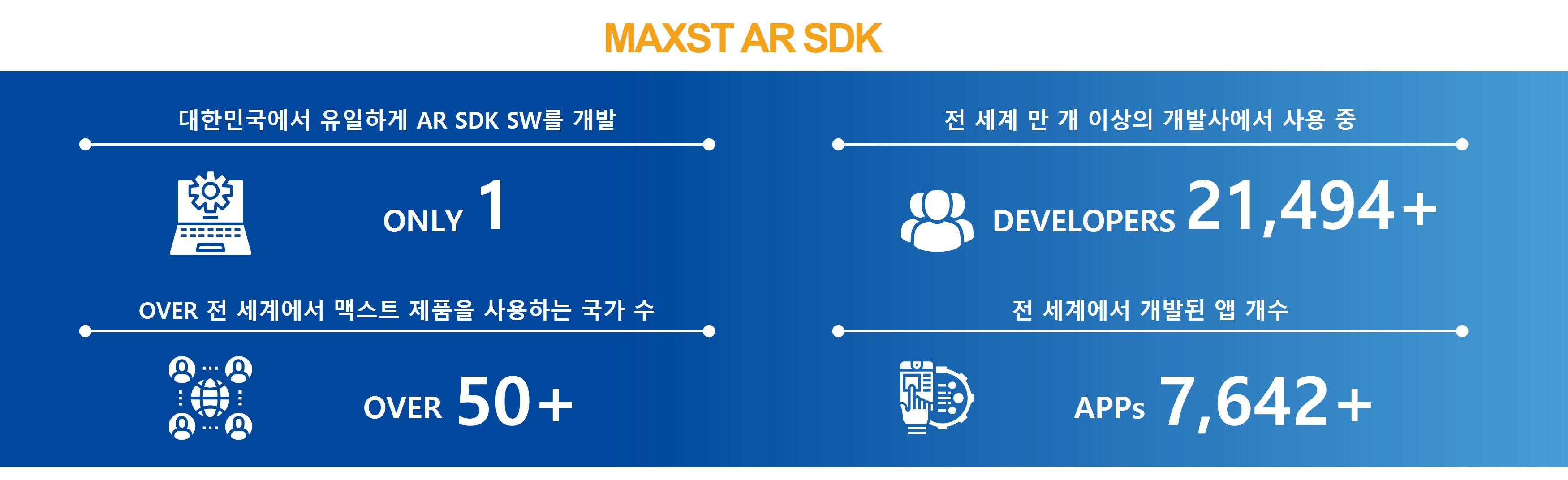 이미지: [맥스트 AR 개발 플랫폼 성과]