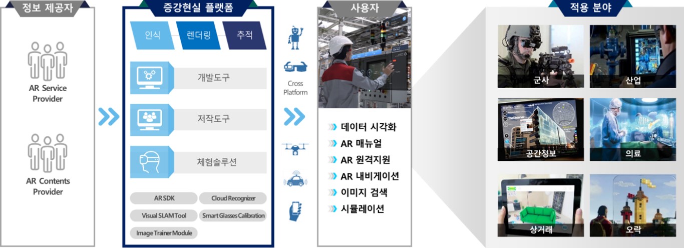 이미지: [AR 플랫폼의 사업 구조]