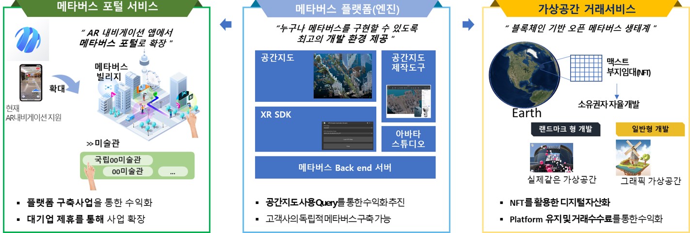 이미지: [XR 메타버스 플랫폼을 통한 상품 확장]