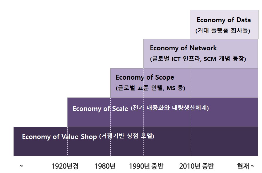이미지: 경제성 패러다임의 변화
