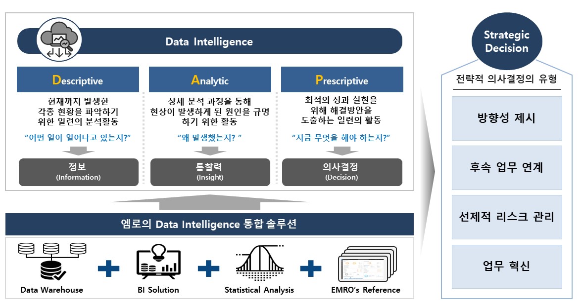 이미지: 구매 scm 솔루션 data intelligence