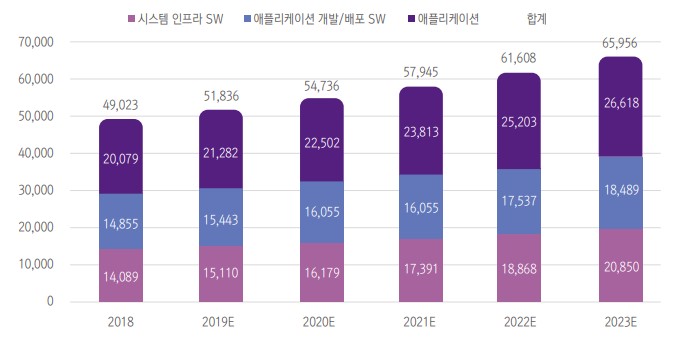 이미지: 국내 패키지 sw 시장 규모 및 추이_1
