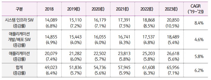 이미지: 국내 패키지 sw 시장 규모 및 추이_2