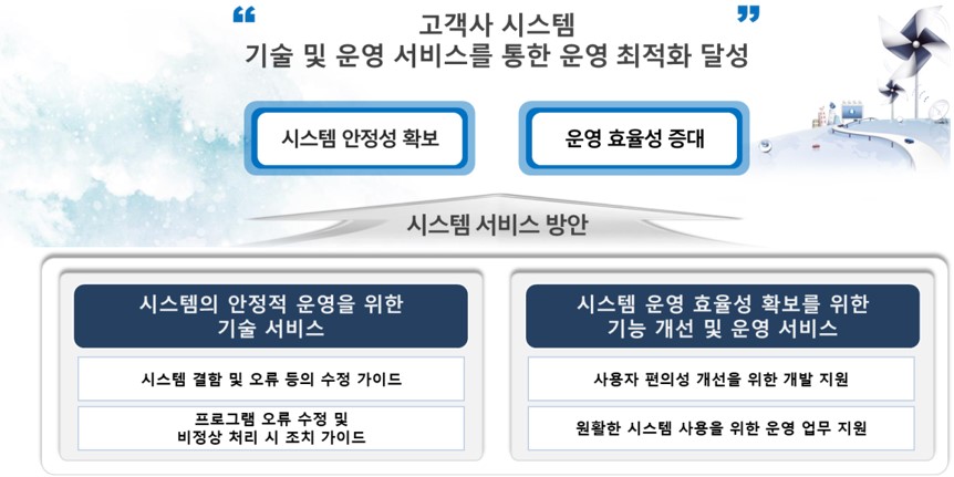 이미지: 기술 및 운영 서비스 개요