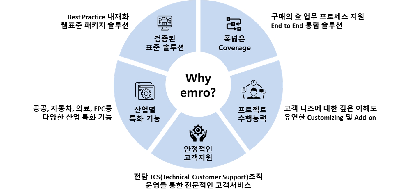 이미지: 제품 경쟁력