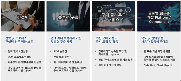 이미지: 주요 사업 영역