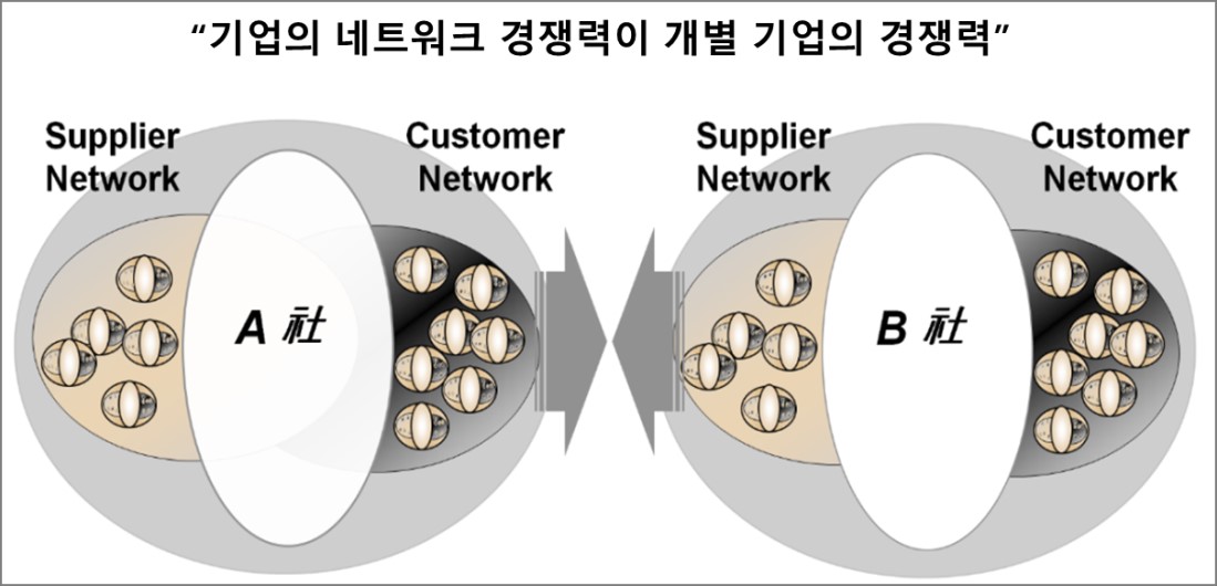 이미지: 21세기 기업 경쟁의 형태