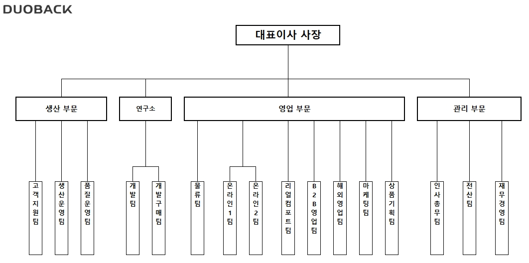 이미지: 조직도_2021.12.31