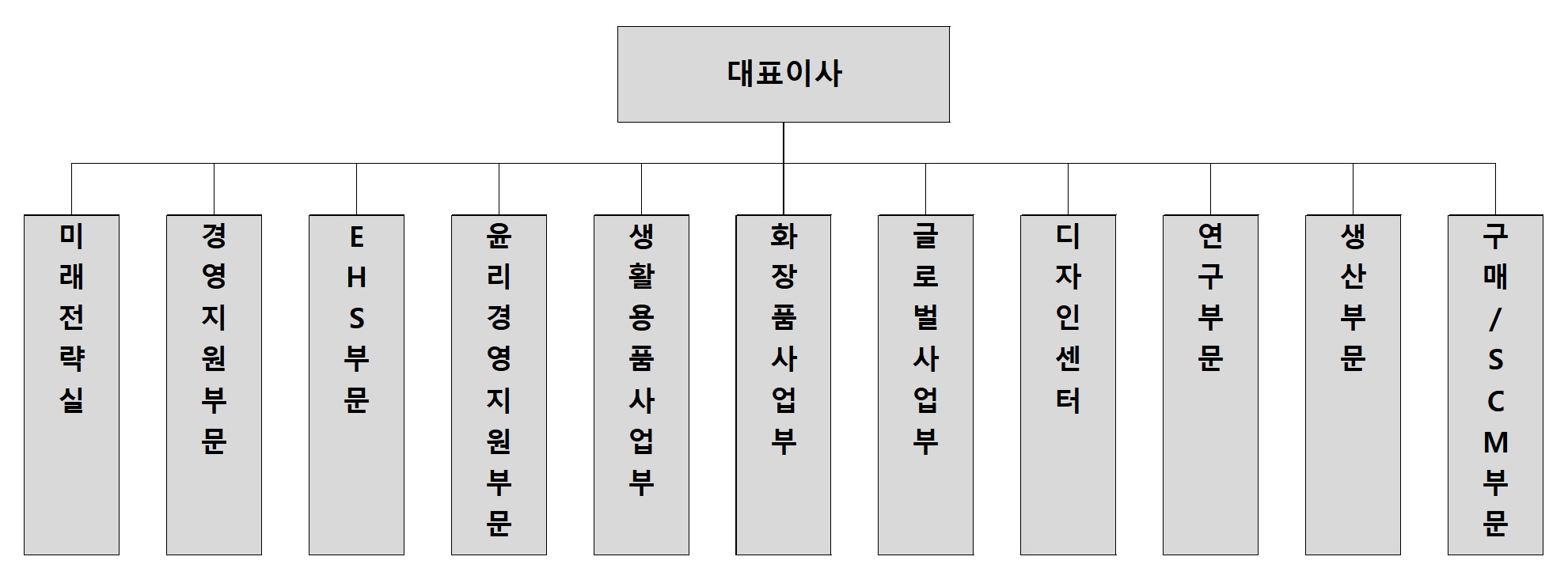 애경산업] 주주총회소집공고