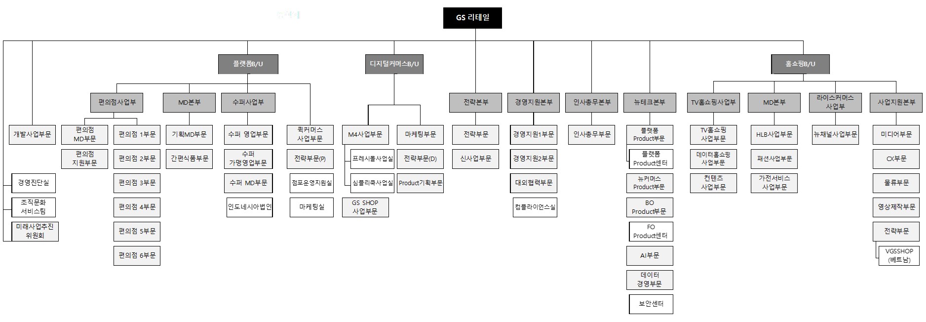 이미지: gs리테일_조직도