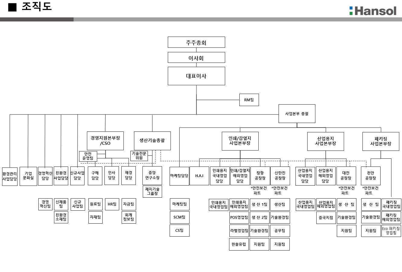 한솔제지] 주주총회소집공고