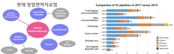 이미지: * 출처: 자체 분석(좌) 및 Cancer Research Institute 홈페이지(우)