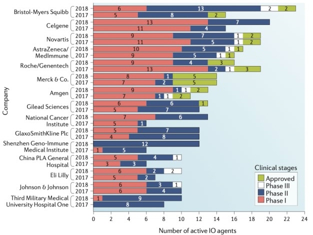 이미지: * 출처: Nature Reviews of Drug Discovery, 2018