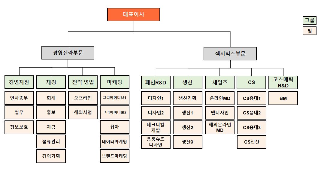 이미지: 조직도(2021.12.31)