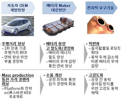 이미지: 전지박 경쟁요소