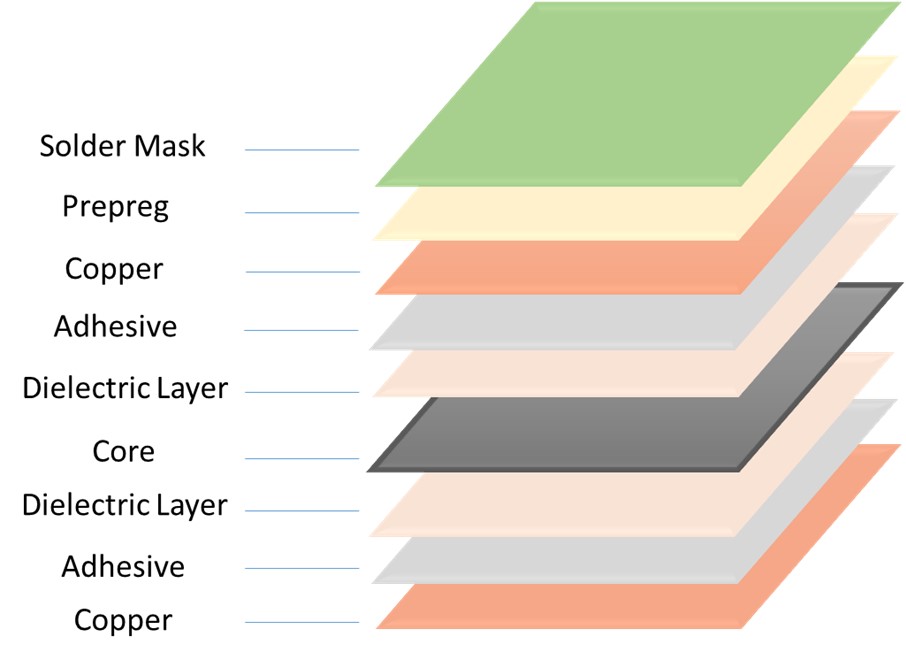 이미지: 동박 구조도