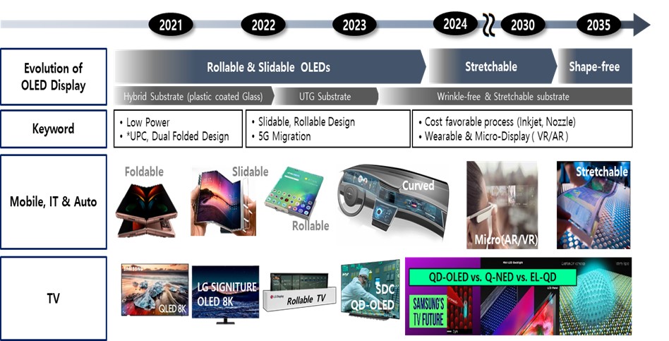 이미지: OLED 성장과정