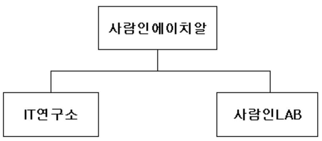 이미지: 연구개발조직도