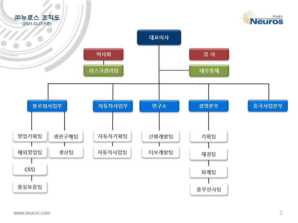 [뉴로스] 주주총회소집공고