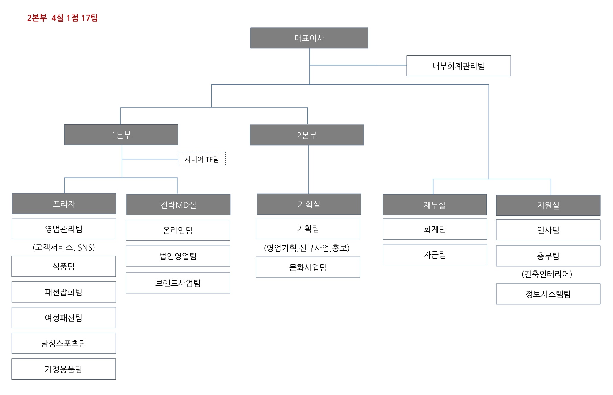 대구백화점] 주주총회소집공고