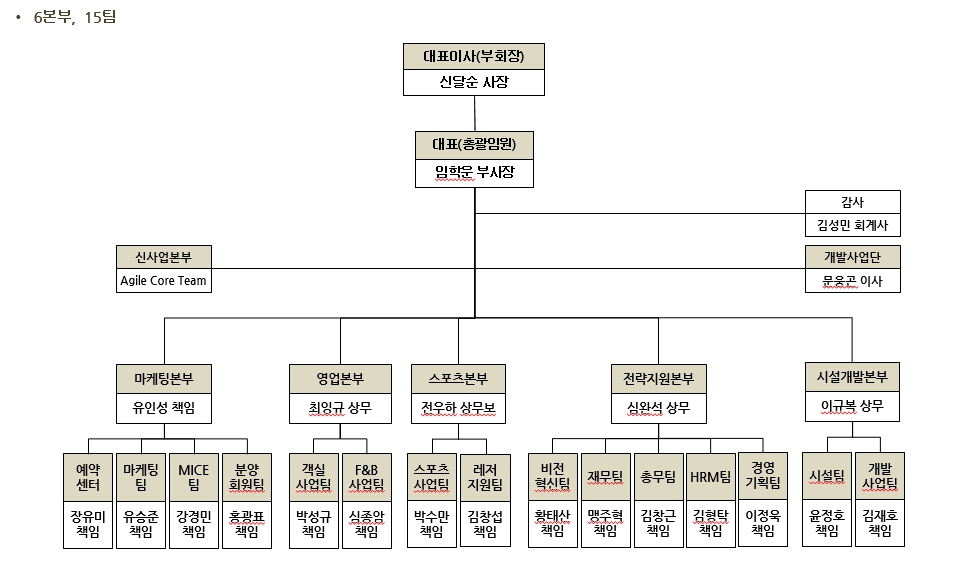 이미지: 조직도