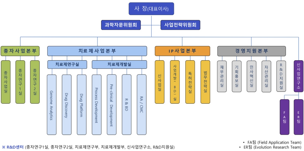 이미지: 조직도