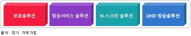 이미지: [주요 사업영역]