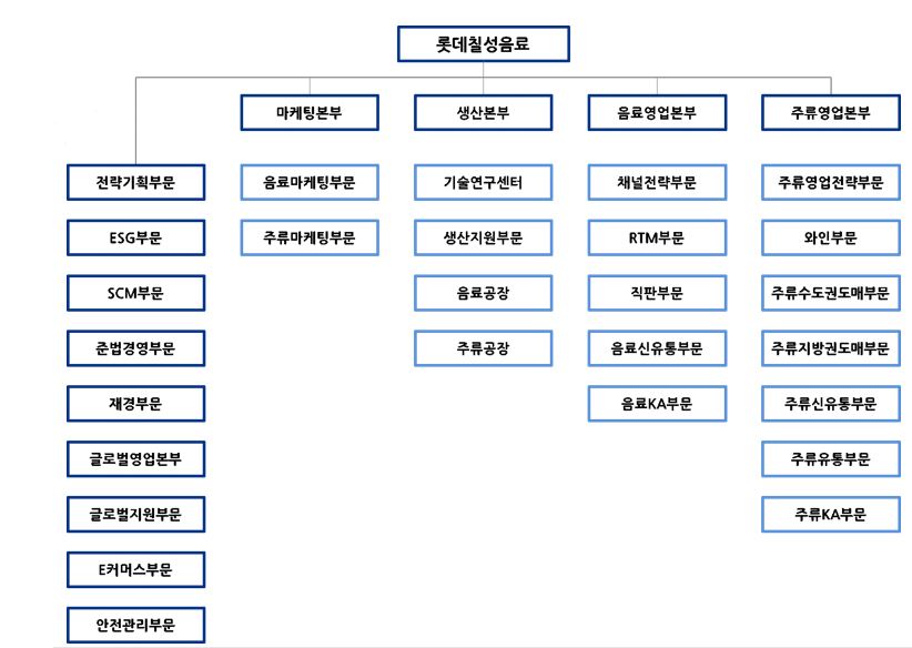 이미지: 제55기 조직도