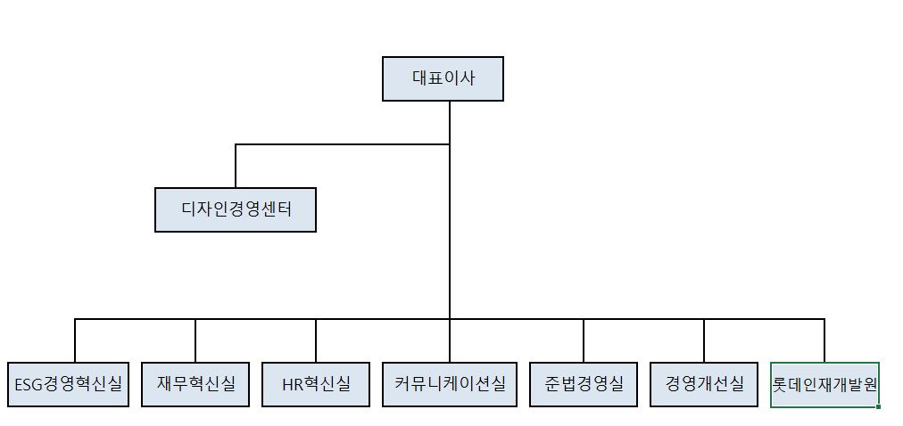 이미지: 조직도(21.12.31.기준)