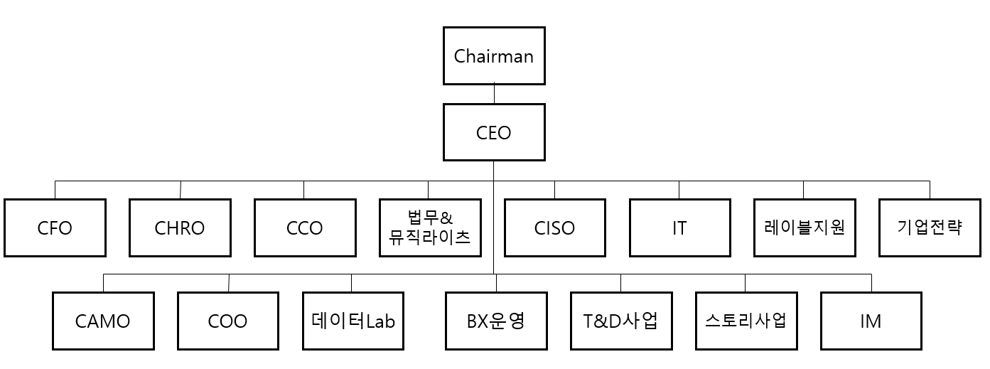 이미지: 조직도