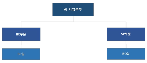 이미지: ai사업본부