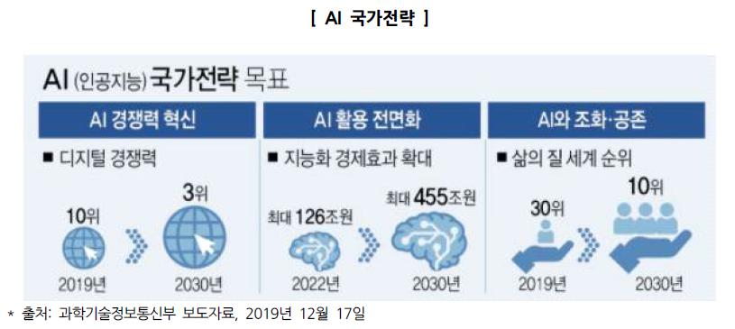 이미지: AI 국가 전략