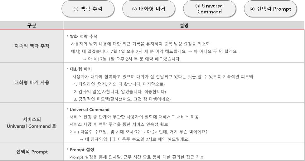 이미지: PS-C UX 서비스의 AI 대화 전략 예시