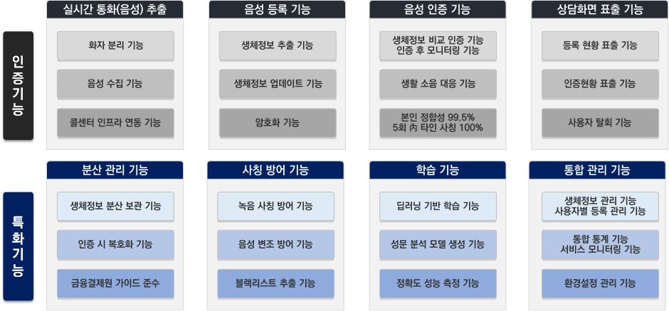 이미지: ASENTI-SV-FS 주요 기능